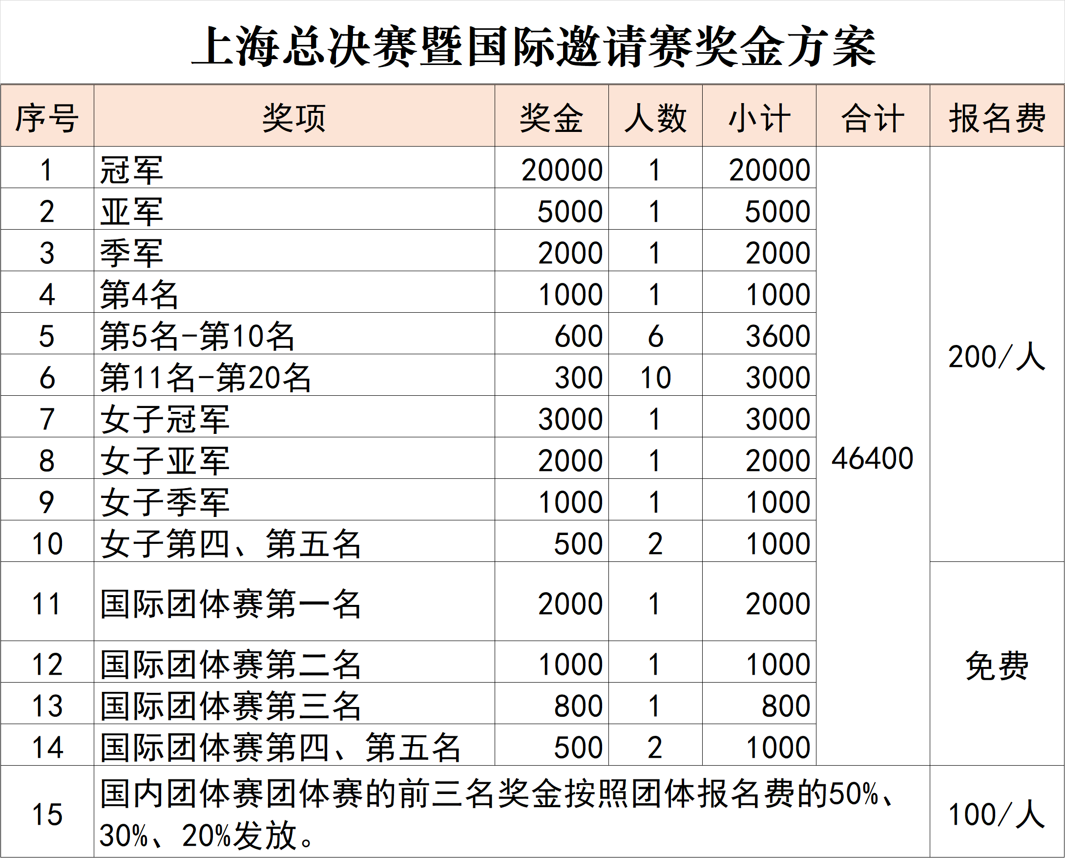 上海站奖金方案.png