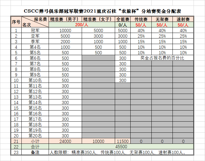 奖金分配表.jpg