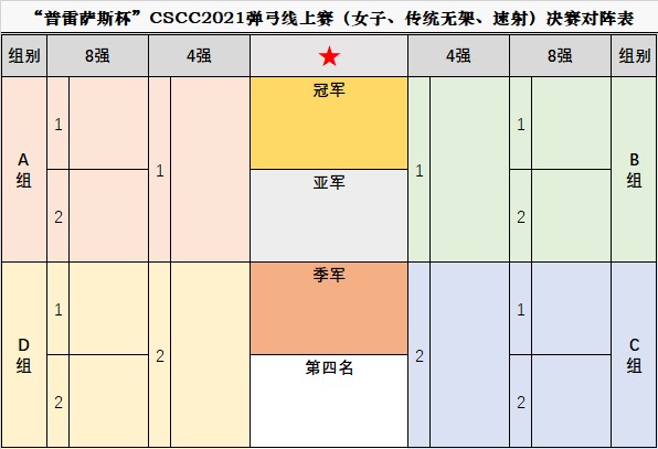 女子、传统、无架和速射对阵表.jpg