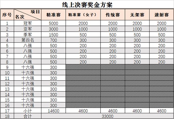 决赛奖金方案.jpg