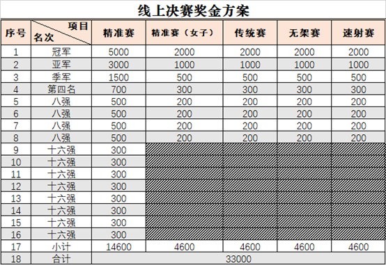 线上决赛奖金方案.png