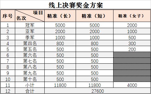 线上决赛奖金方案.jpg